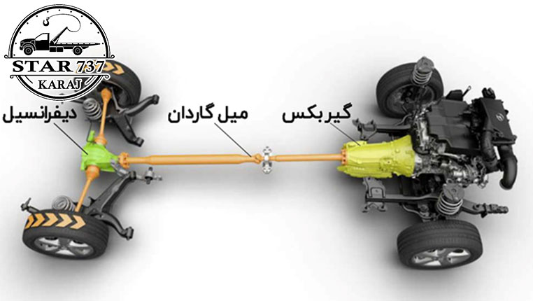 میل گاردان خودرو